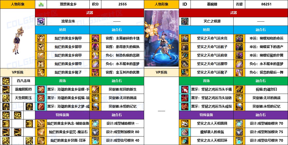 DNF2025国庆版本巫女毕业装备推荐