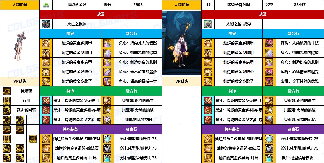 DNF2025国庆版本异端审判者毕业装备推荐