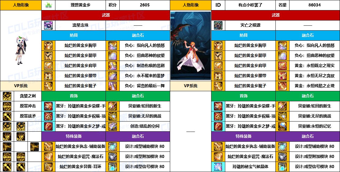 DNF2025国庆版本诱魔者毕业装备推荐