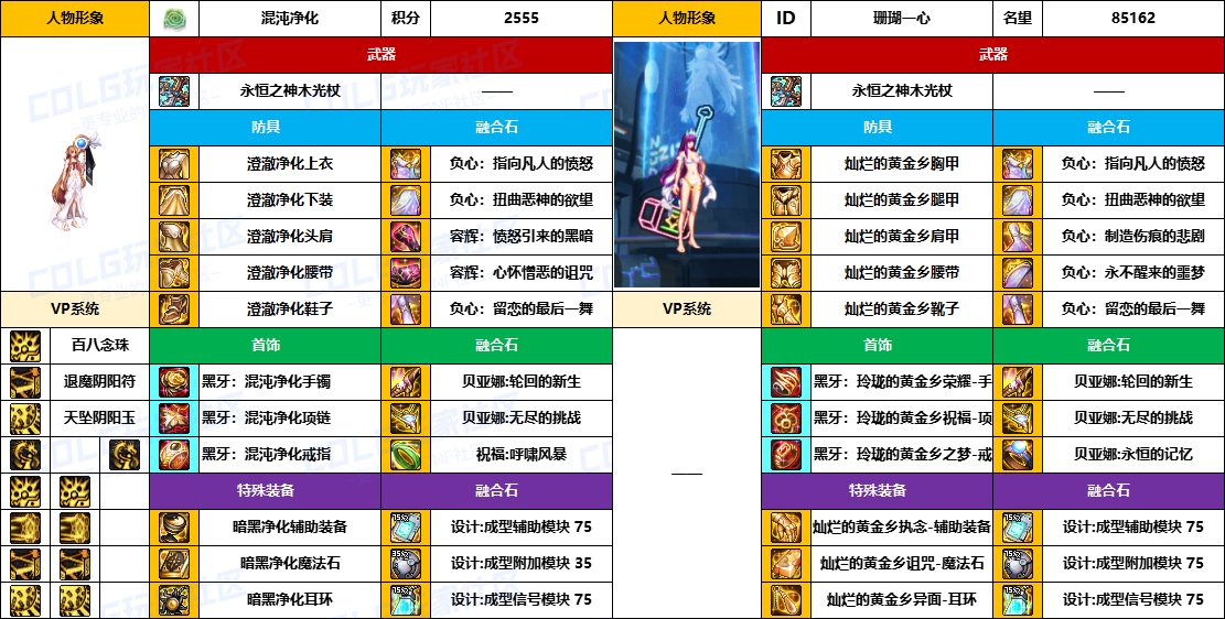 DNF2025国庆版本巫女毕业装备推荐