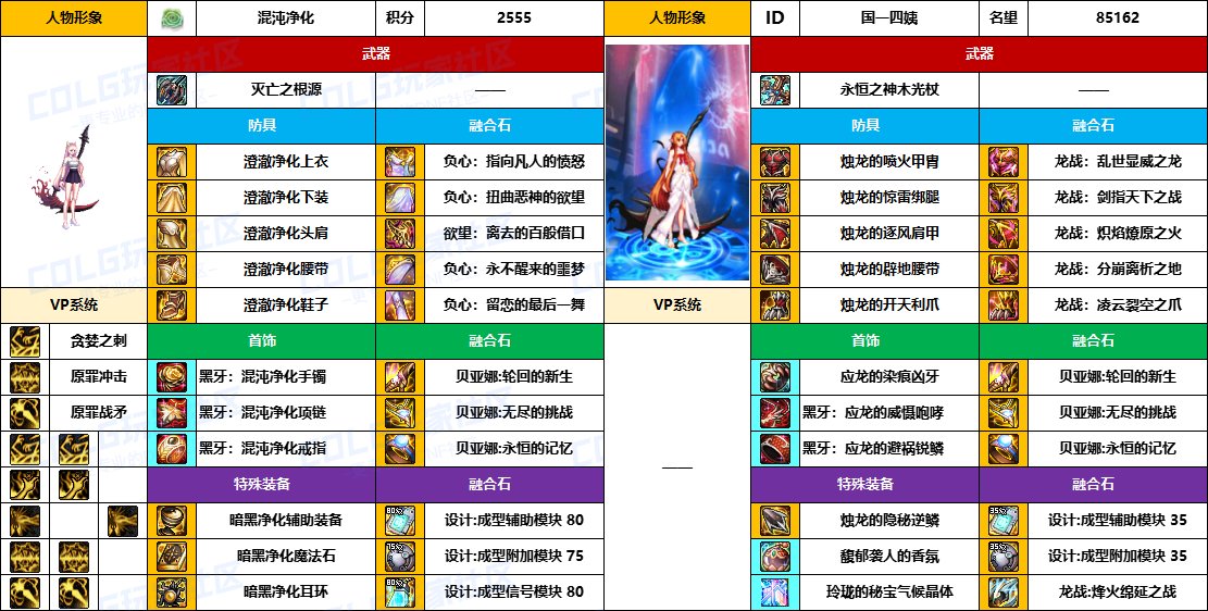 DNF2025国庆版本诱魔者毕业装备推荐