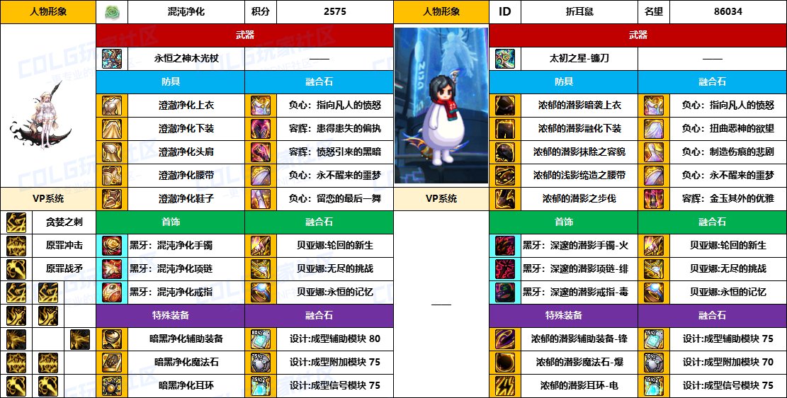 DNF2025国庆版本诱魔者毕业装备推荐