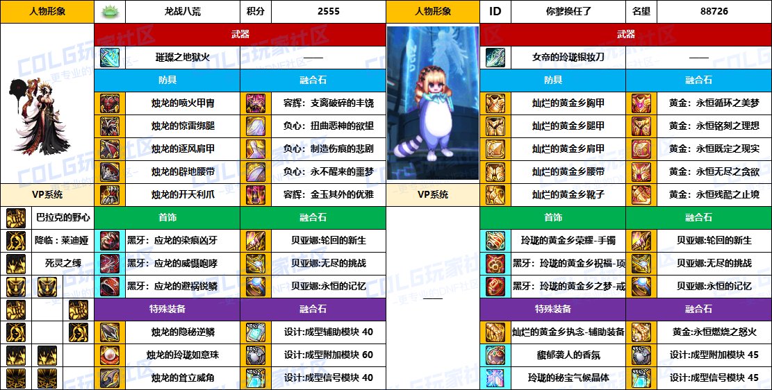 DNF2025国庆版本死灵毕业装备推荐