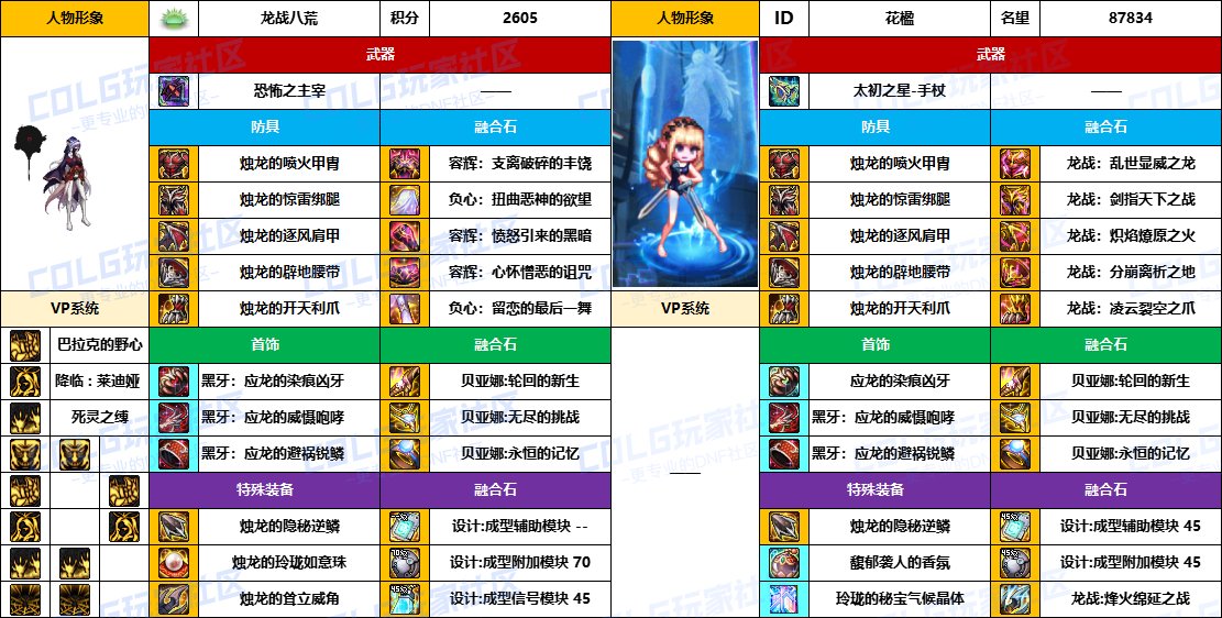 DNF2025国庆版本死灵毕业装备推荐