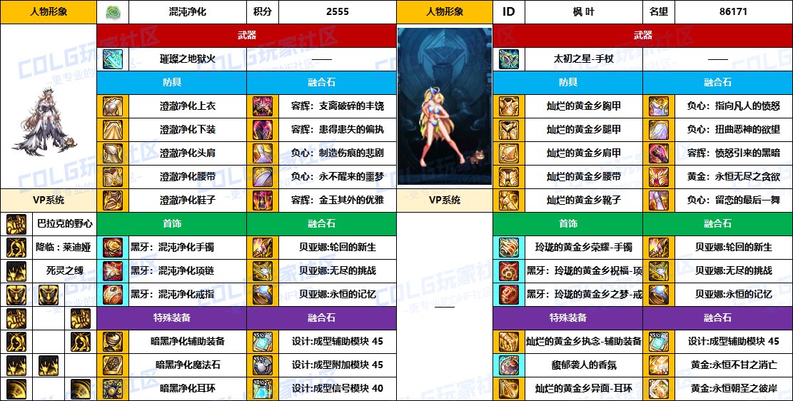 DNF2025国庆版本死灵毕业装备推荐