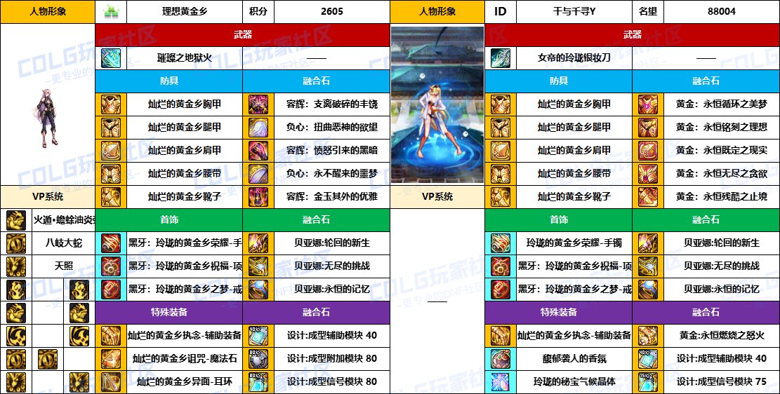 DNF2025国庆版本忍者毕业装备推荐