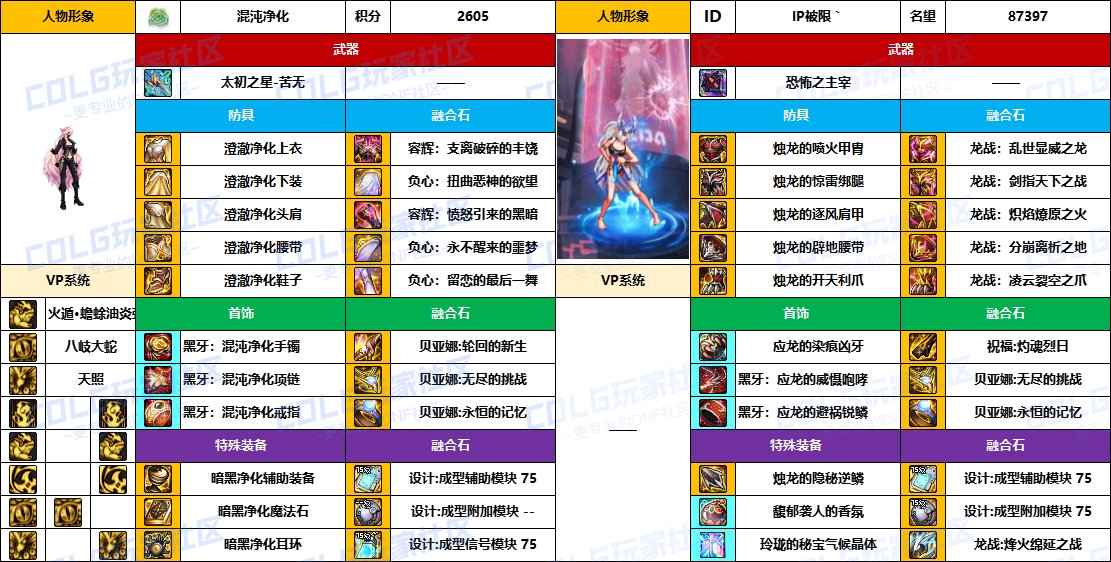 DNF2025国庆版本忍者毕业装备推荐