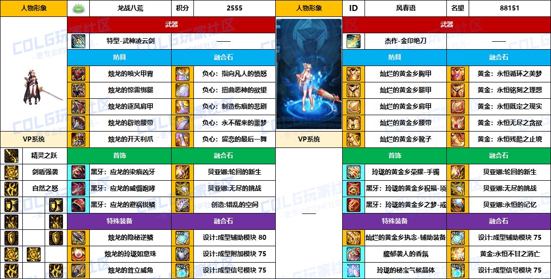 DNF2025国庆版本精灵骑士毕业装备推荐