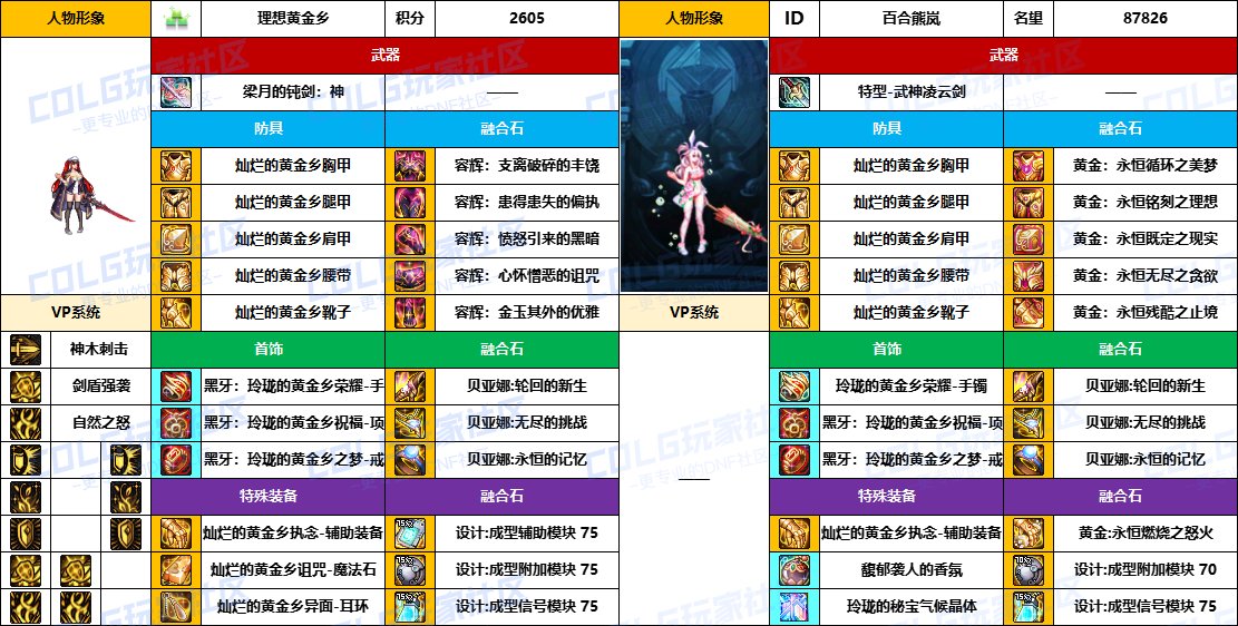 DNF2025国庆版本精灵骑士毕业装备推荐