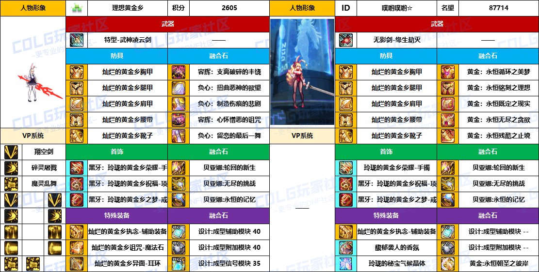 DNF2025国庆版本混沌魔灵毕业装备推荐