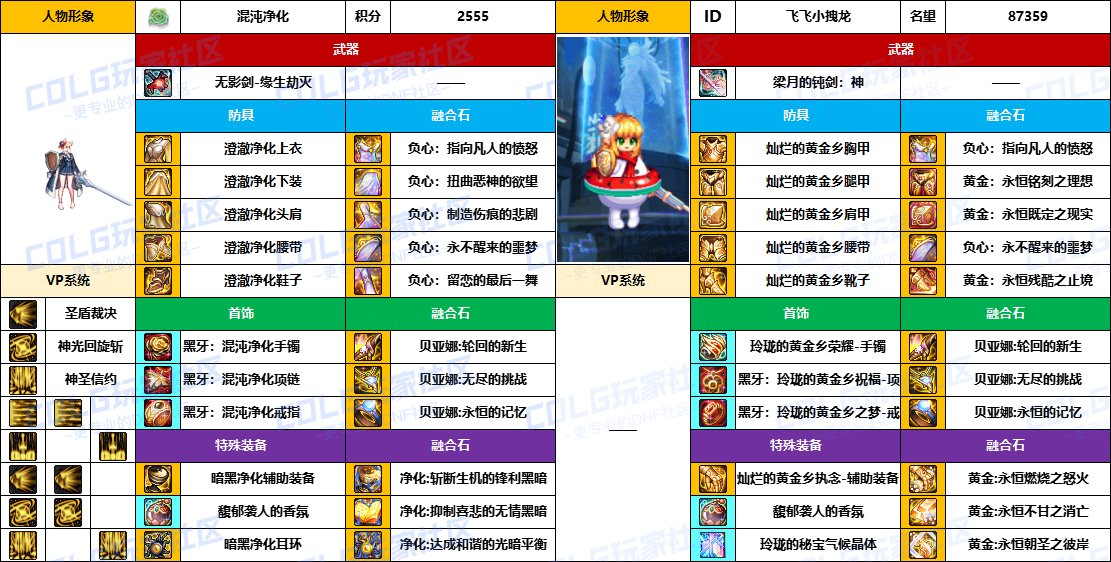 DNF2025国庆版本帕拉丁毕业装备推荐