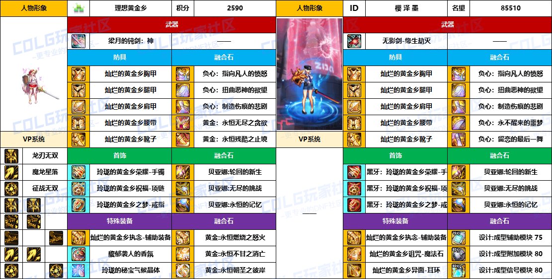 DNF2025国庆版本龙神毕业装备推荐