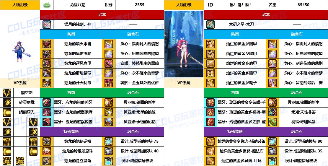 DNF2025国庆版本混沌魔灵毕业装备推荐