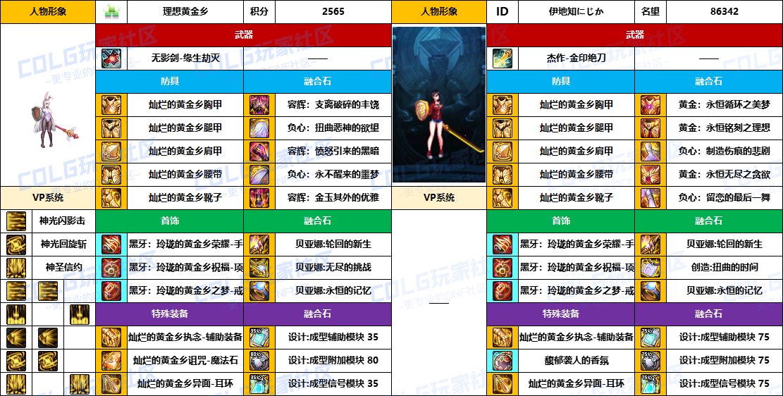 DNF2025国庆版本帕拉丁毕业装备推荐