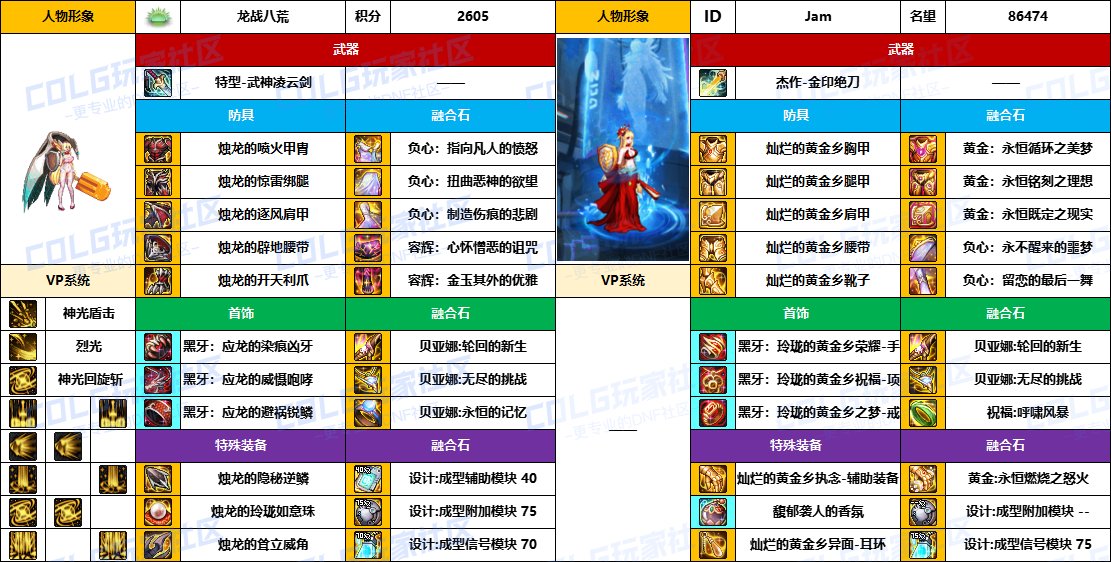 DNF2025国庆版本帕拉丁毕业装备推荐