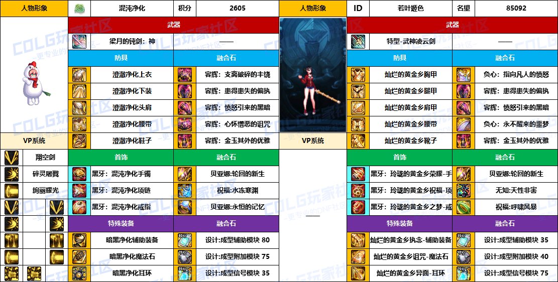 DNF2025国庆版本混沌魔灵毕业装备推荐