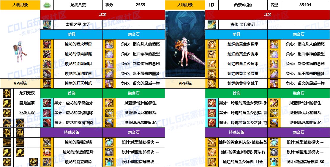 DNF2025国庆版本龙神毕业装备推荐