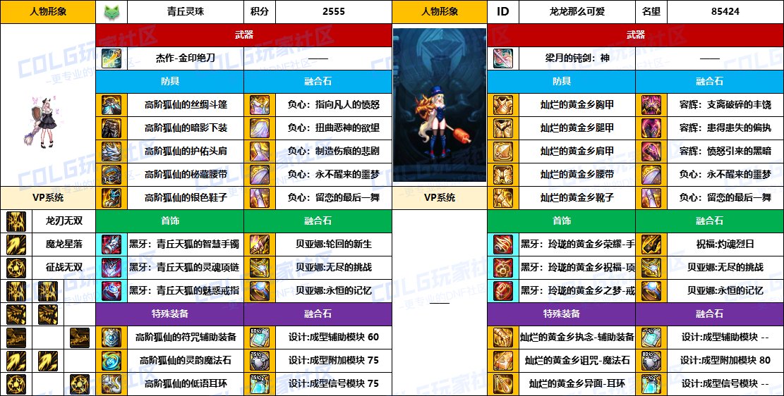 DNF2025国庆版本龙神毕业装备推荐