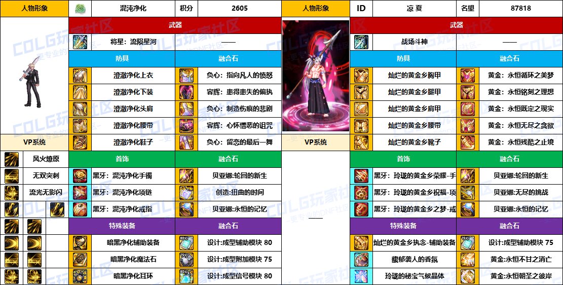 DNF2025国庆版本决战者毕业装备推荐