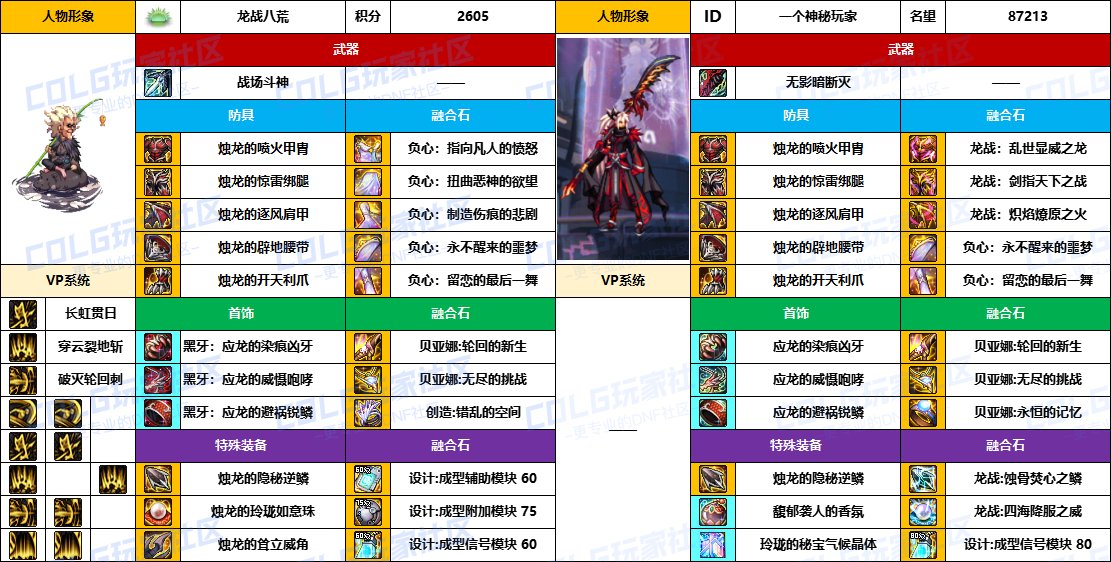 DNF2025国庆版本征战者毕业装备推荐