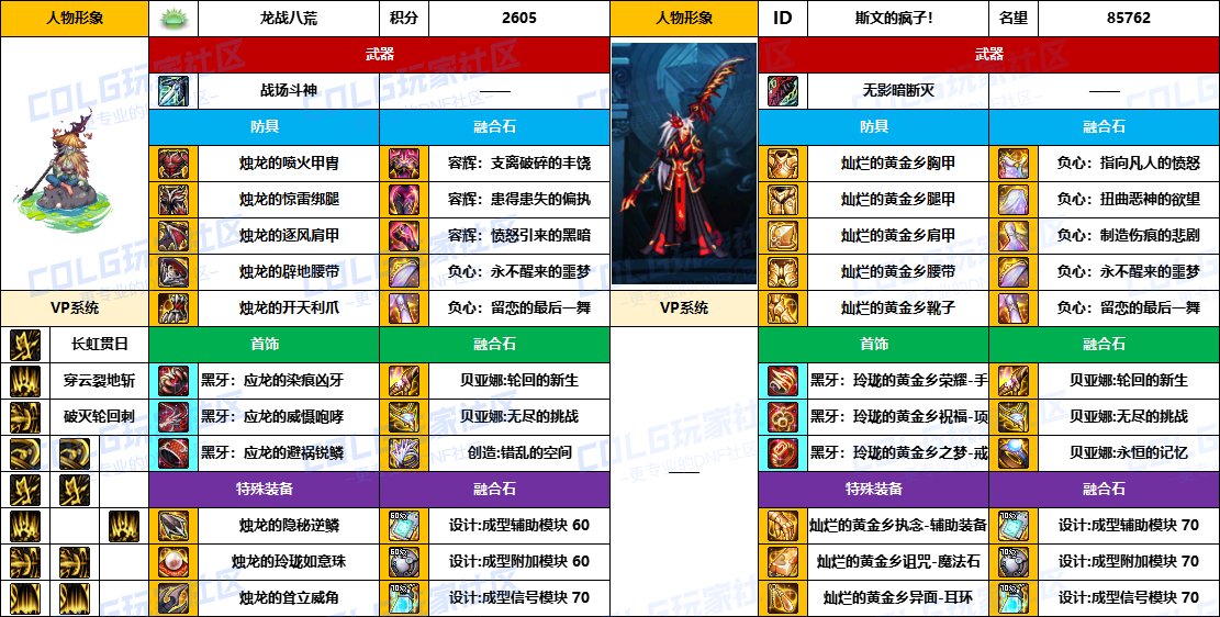 DNF2025国庆版本征战者毕业装备推荐