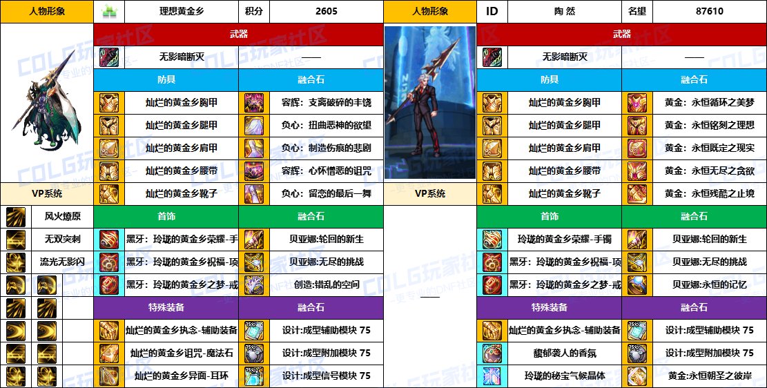 DNF2025国庆版本决战者毕业装备推荐