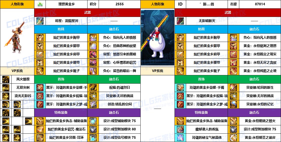 DNF2025国庆版本决战者毕业装备推荐