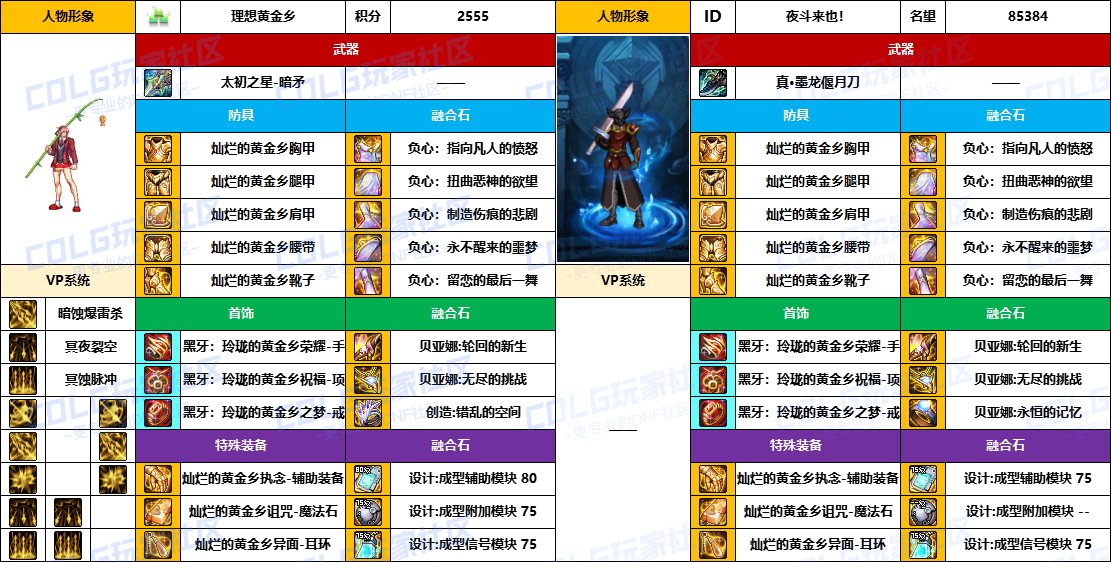 DNF2025国庆版本暗枪毕业装备推荐