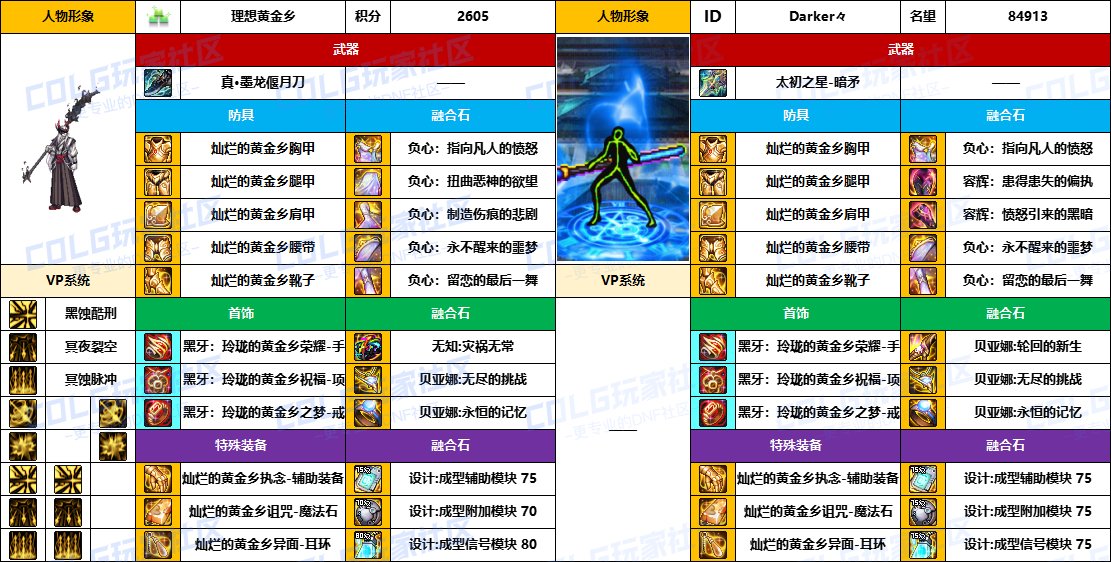 DNF2025国庆版本暗枪毕业装备推荐