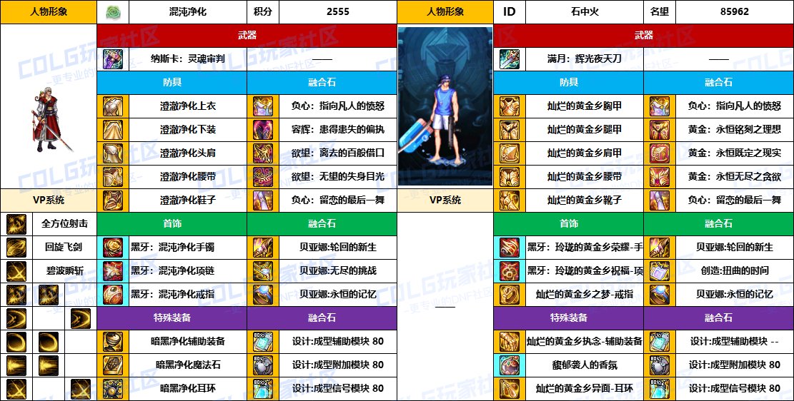 DNF2025国庆版本暗刃毕业装备推荐