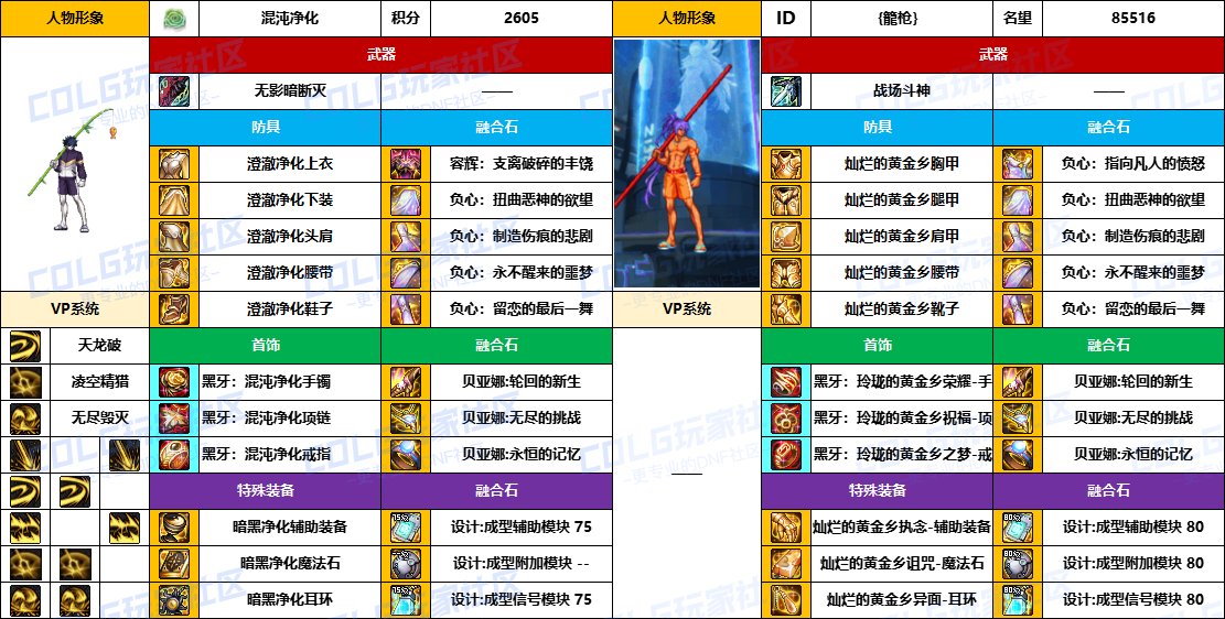 DNF2025国庆版本光枪毕业装备推荐