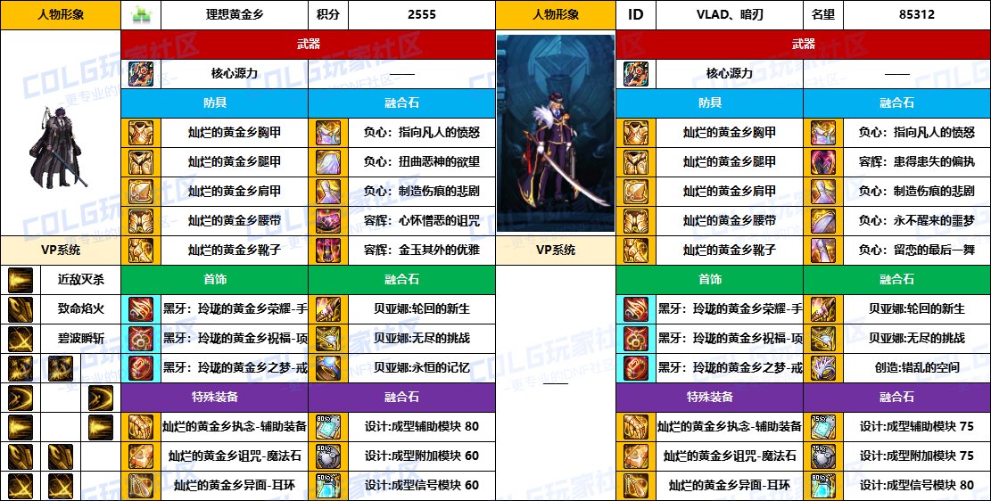 DNF2025国庆版本暗刃毕业装备推荐