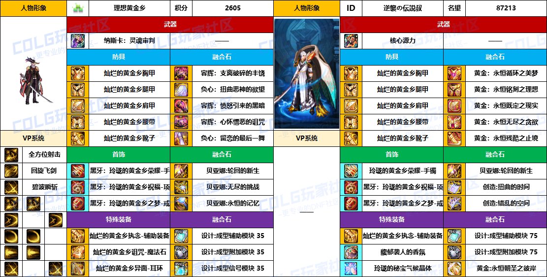 DNF2025国庆版本暗刃毕业装备推荐