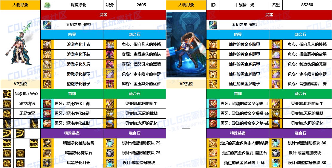 DNF2025国庆版本光枪毕业装备推荐