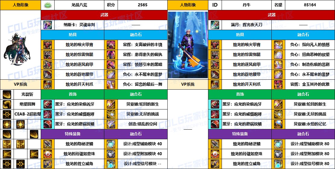 DNF2025国庆版本专家毕业装备推荐