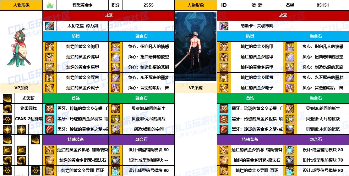 DNF2025国庆版本专家毕业装备推荐