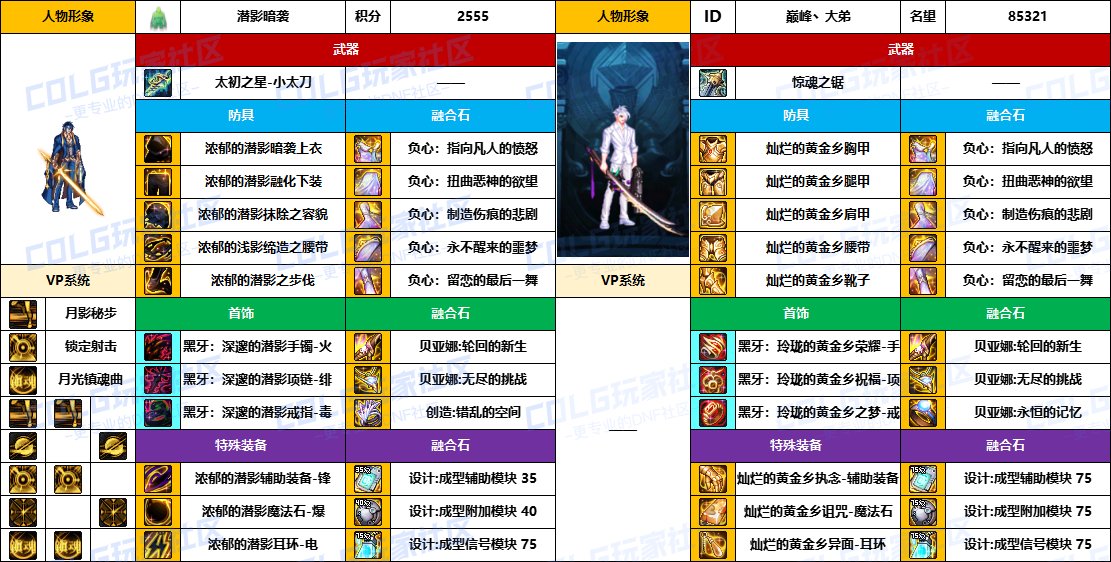 DNF2025国庆版本特工毕业装备推荐