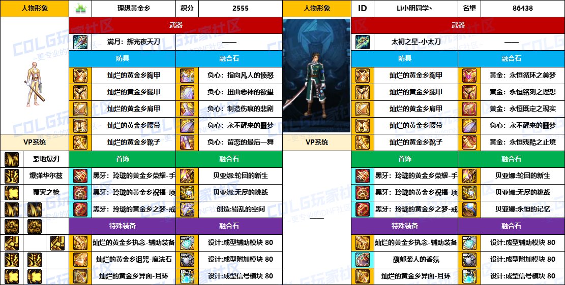 DNF2025国庆版本佣兵毕业装备推荐