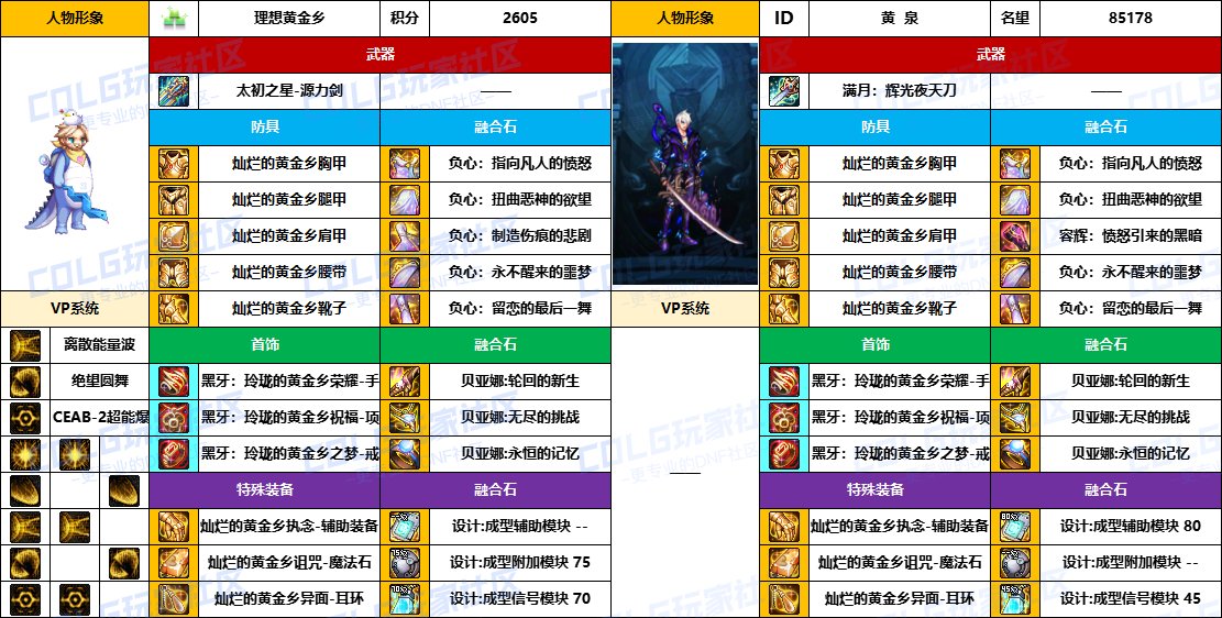 DNF2025国庆版本专家毕业装备推荐