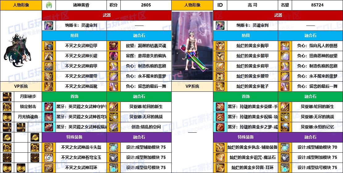 DNF2025国庆版本特工毕业装备推荐