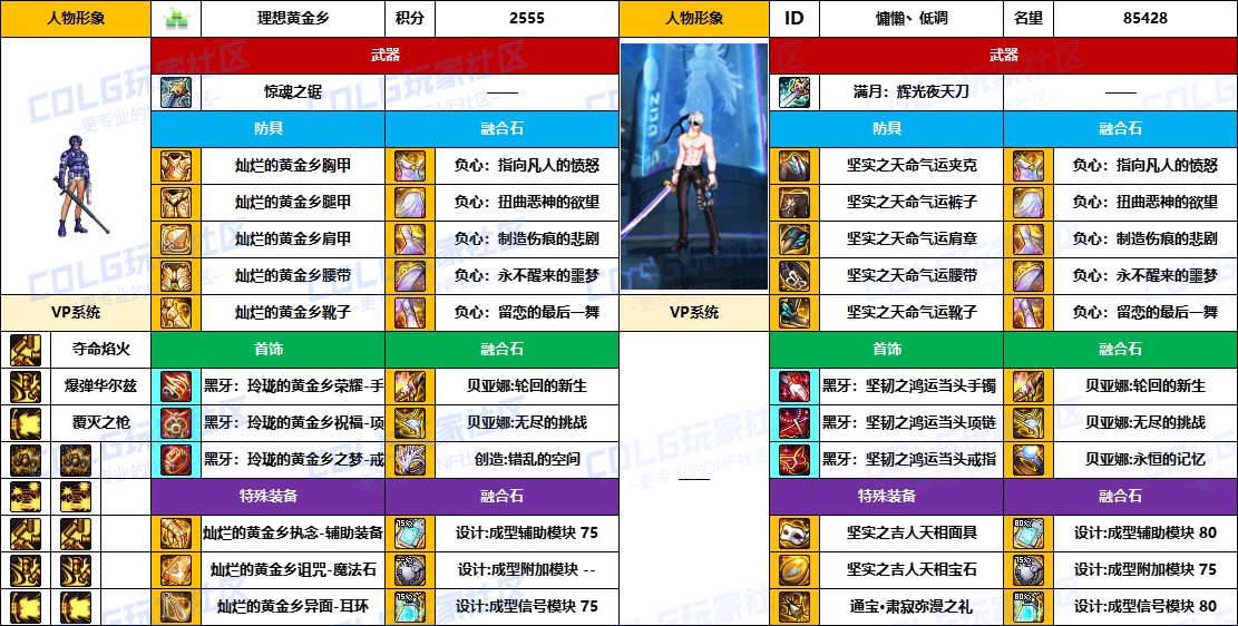 DNF2025国庆版本佣兵毕业装备推荐