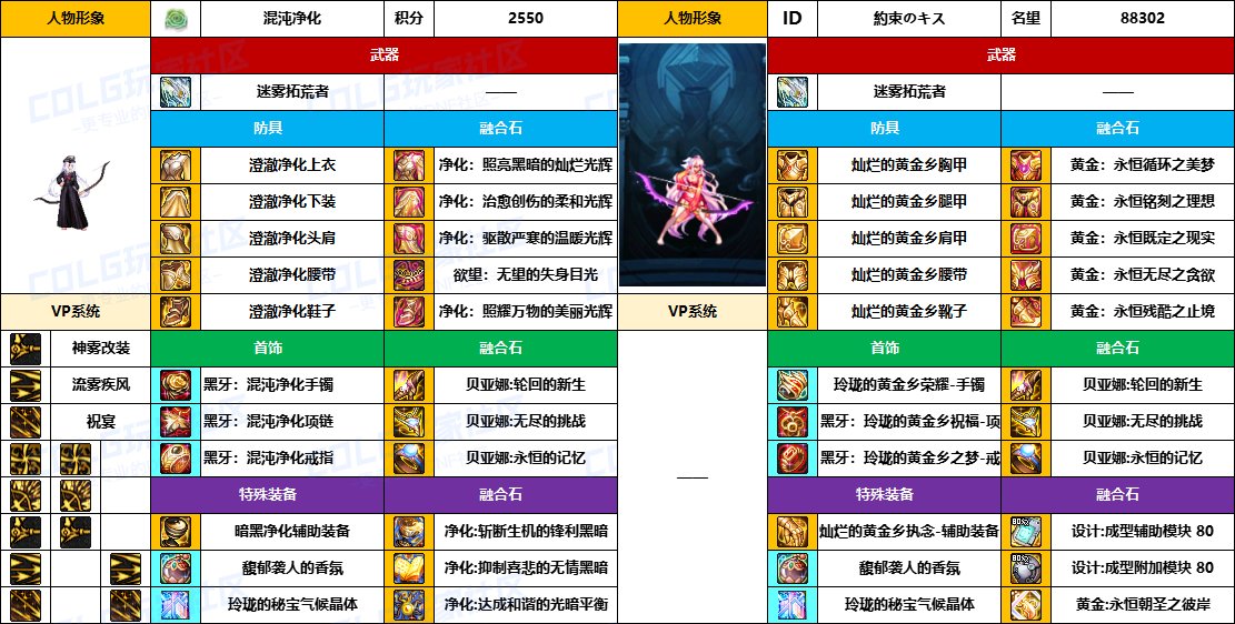 DNF2025国庆版本旅人毕业装备推荐