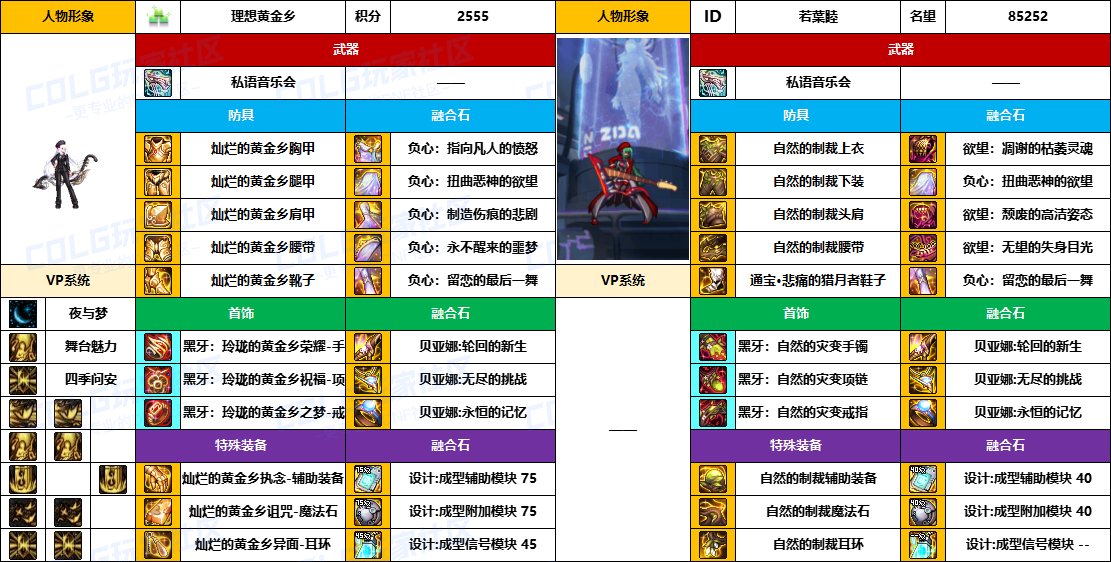 DNF2025国庆版本缪斯毕业装备推荐