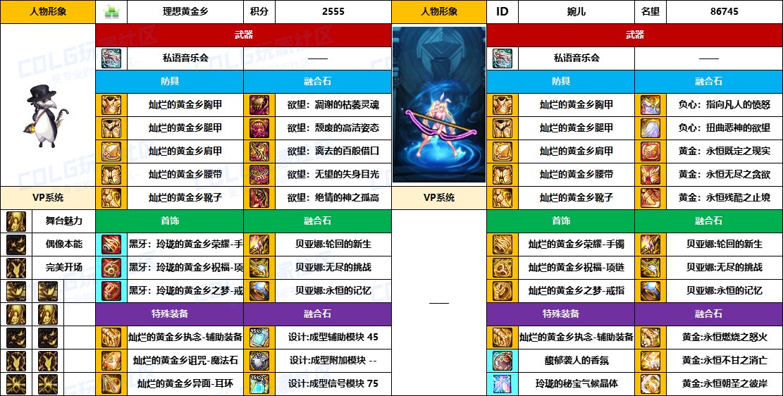 DNF2025国庆版本缪斯毕业装备推荐