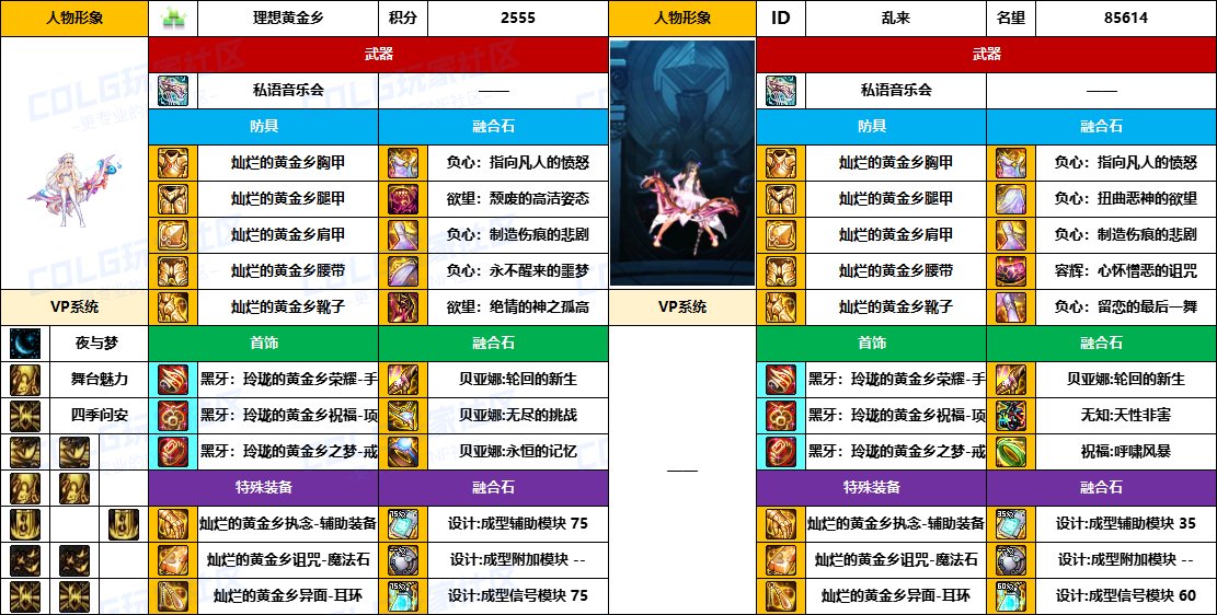 DNF2025国庆版本缪斯毕业装备推荐