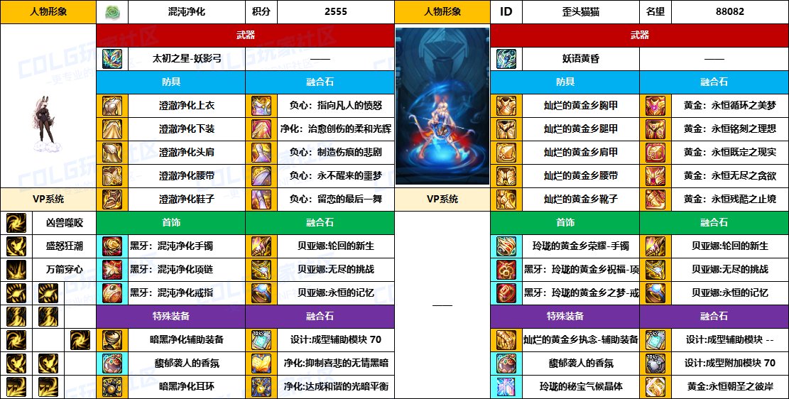 DNF2025国庆版本妖护使毕业装备推荐