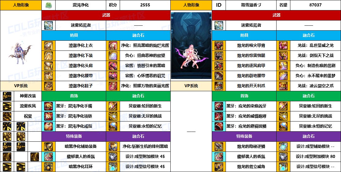 DNF2025国庆版本旅人毕业装备推荐