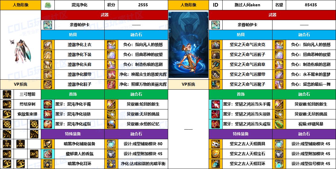 DNF2025国庆版本猎人毕业装备推荐