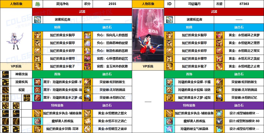 DNF2025国庆版本旅人毕业装备推荐