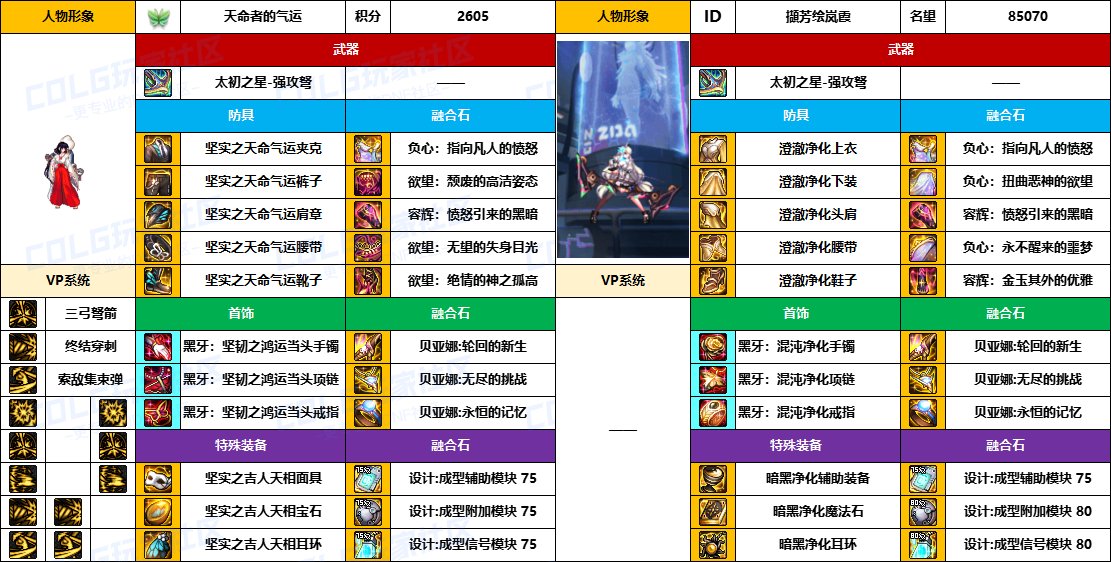 DNF2025国庆版本猎人毕业装备推荐